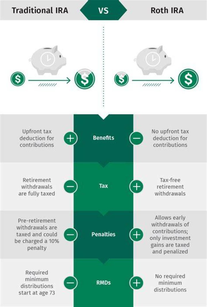 Which broker is best for traditional IRA?