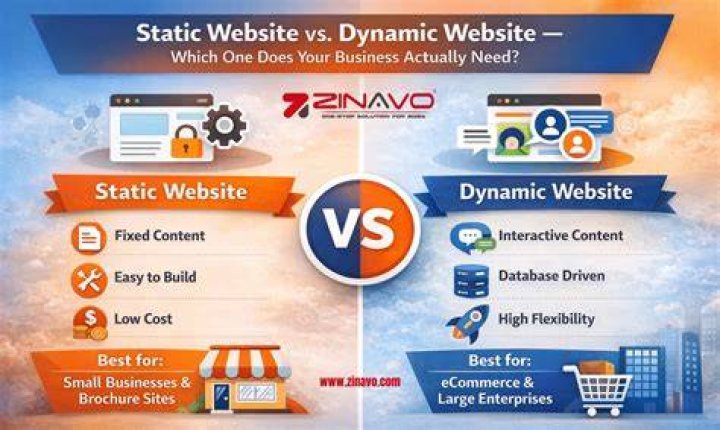 Which business website is best?