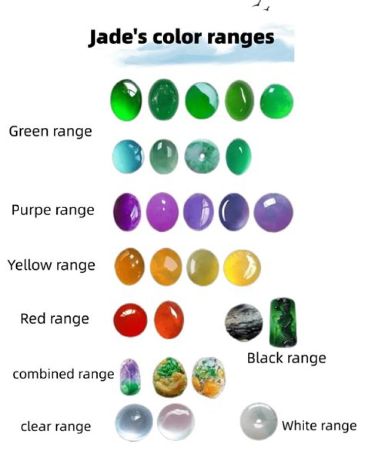 Which color of jade is most valuable?