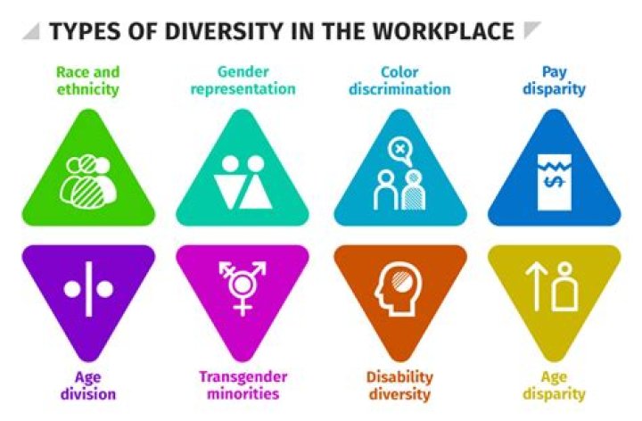Which company has the most diverse workforce?