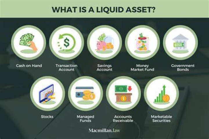 Which company has the most liquid assets?