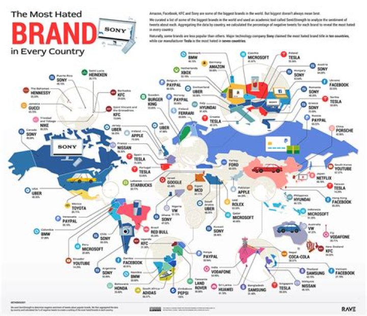 Which company is most hated?
