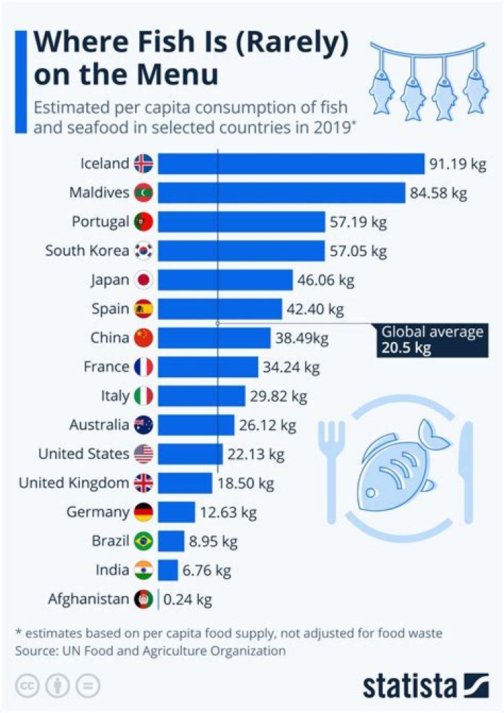 Which countries produce sardines?