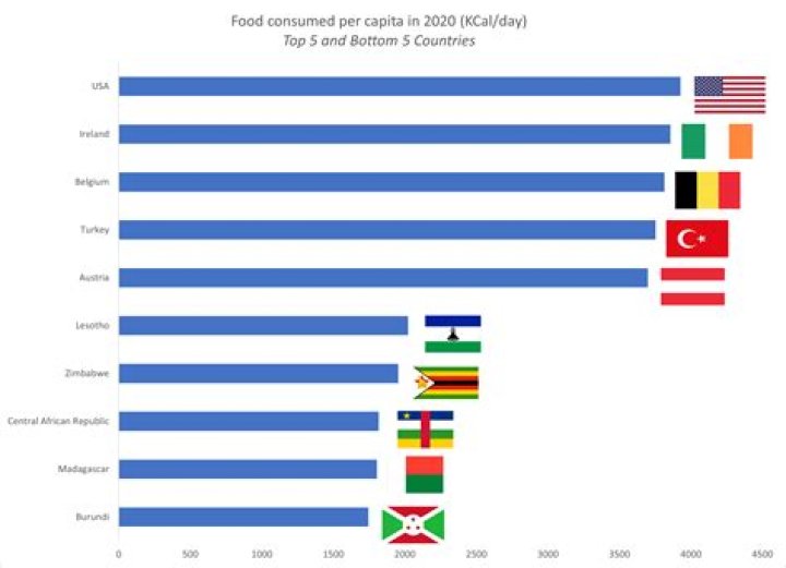 Which country consumes the most hazelnuts?
