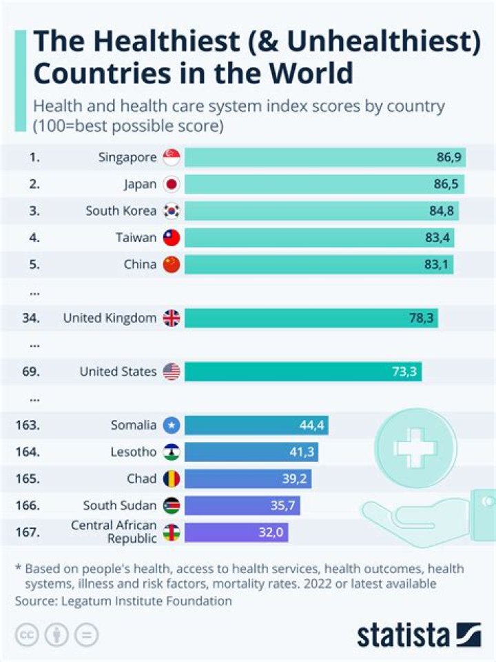 Which country has the best soil?
