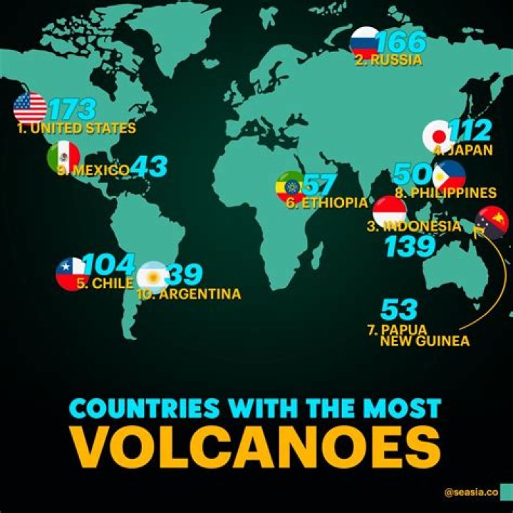 Which country has the most meteorites?