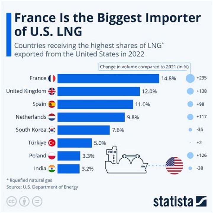 Which country imports the most fabric?