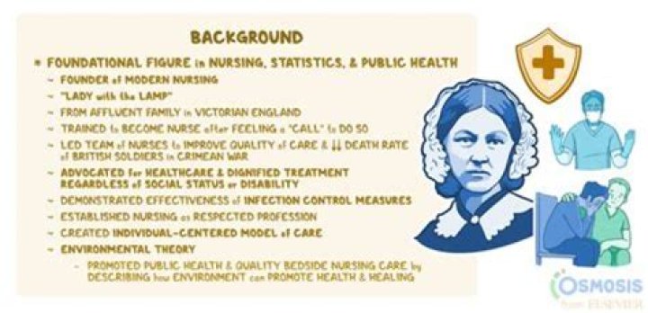 Which country invented nursing?