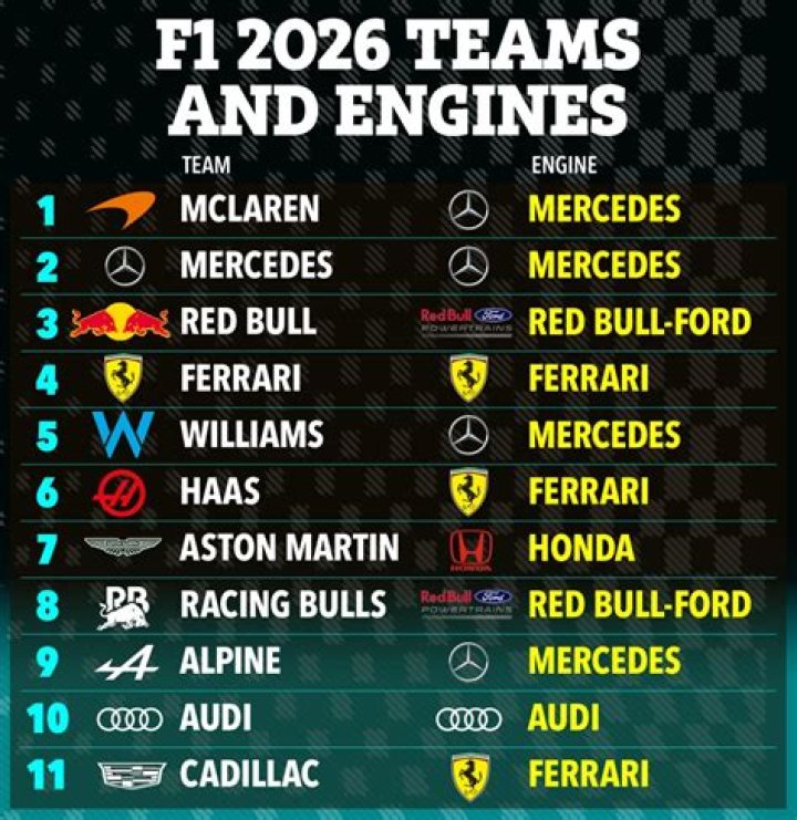 Which Formula 1 teams are based in the UK?