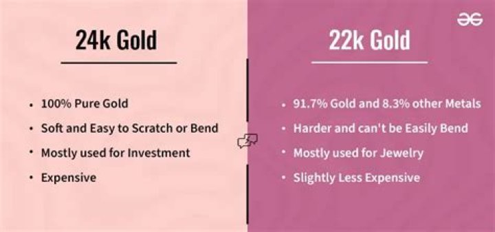 Which gold is better 22K or 23k?
