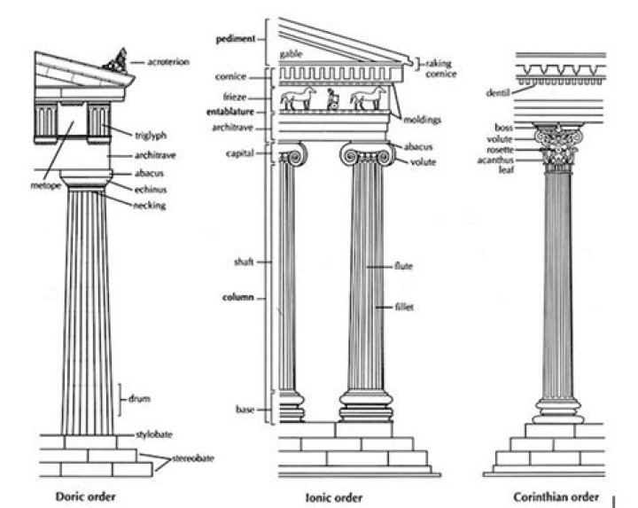 Which Greek temple has all 3 orders?