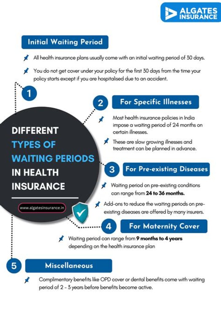 Which health insurance has less waiting period for pregnancy?