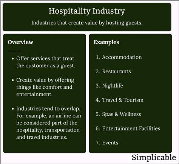 Which industry provides a service?