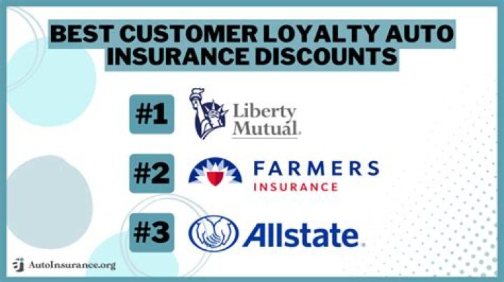 Which insurance company offers the most discounts?