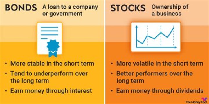 Which is better buy stocks or corporate bonds?