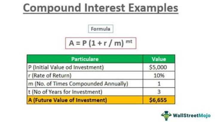 Which is better compounded monthly or daily?