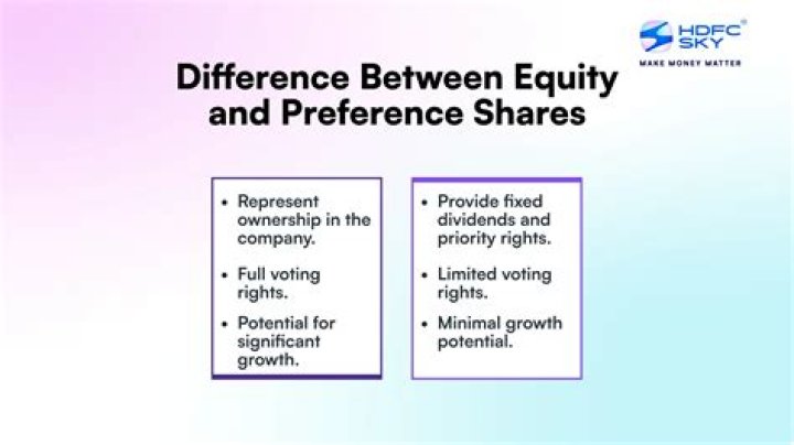Which is better equity shares or preference shares?