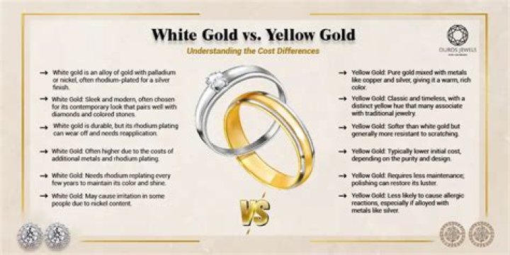 Which is more expensive white gold or yellow gold?