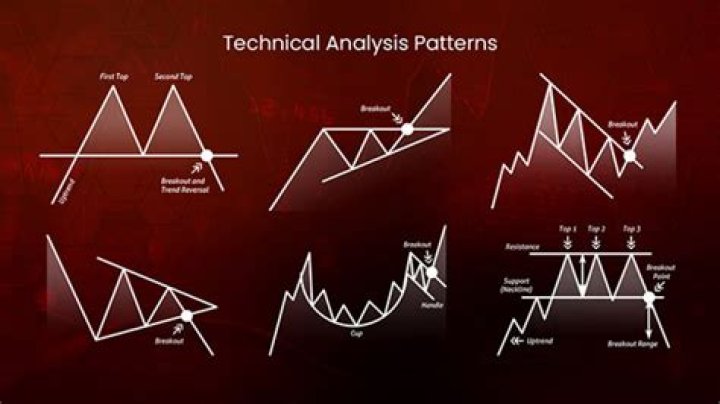 Which is the focus of technical analysis?