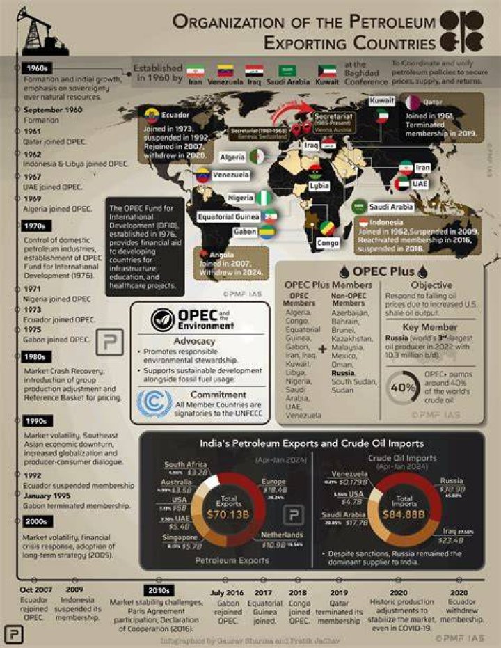 Which is the main reason why OPEC The Organization of Petroleum Exporting Countries was established?
