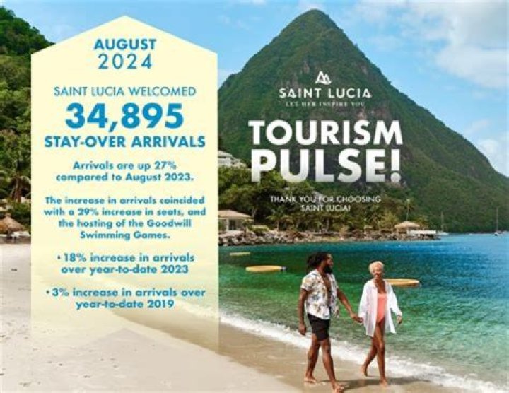 Which is the tourism program of St Lucia?