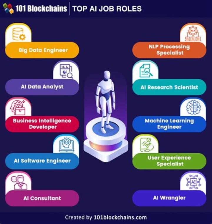 Which job is best in online?