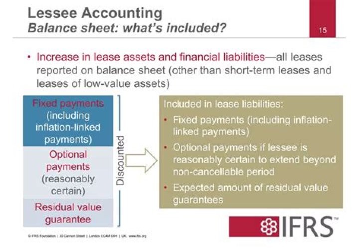 Which leases are recorded in balance sheet?