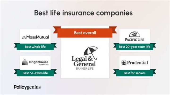 Which life insurance company is best for employees?