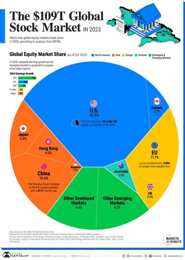 Which market is the stock traded on?