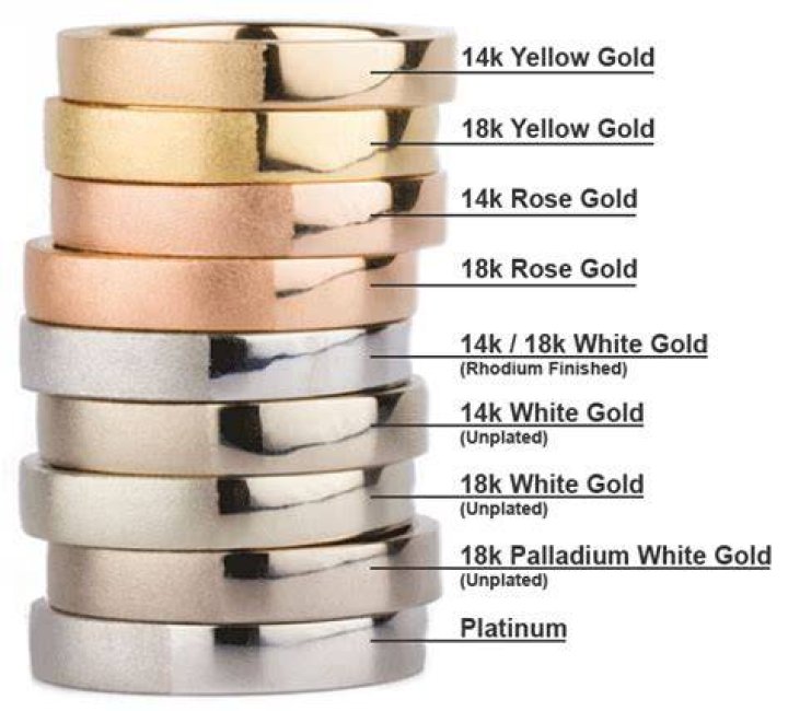 Which metal is known as white gold?