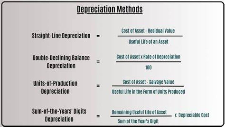 Which method does not deduct residual value in calculating depreciation?