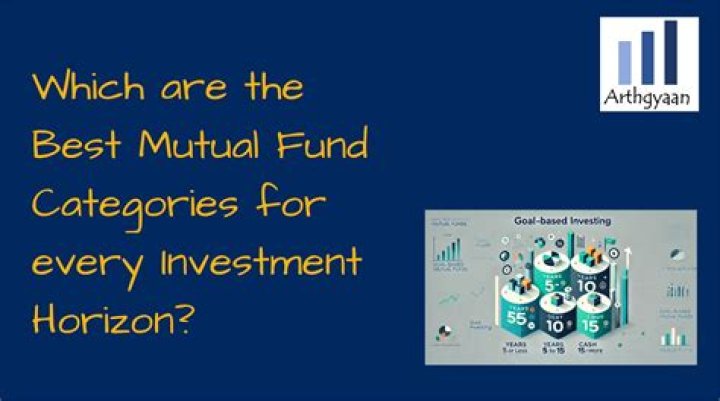 Which mutual fund is best for 3 years?