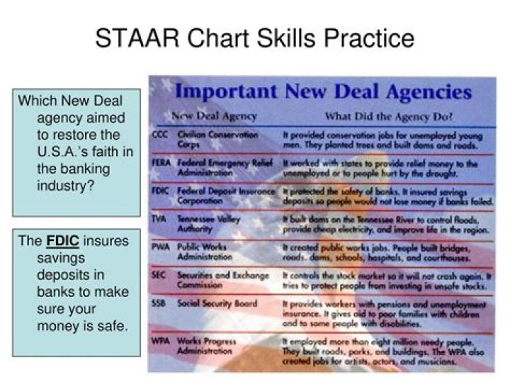 Which New Deal agency was created to help reform the banking system?