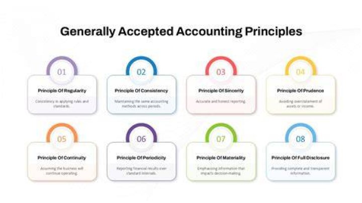 Which of the financial statements are required by the generally accepted accounting principles?