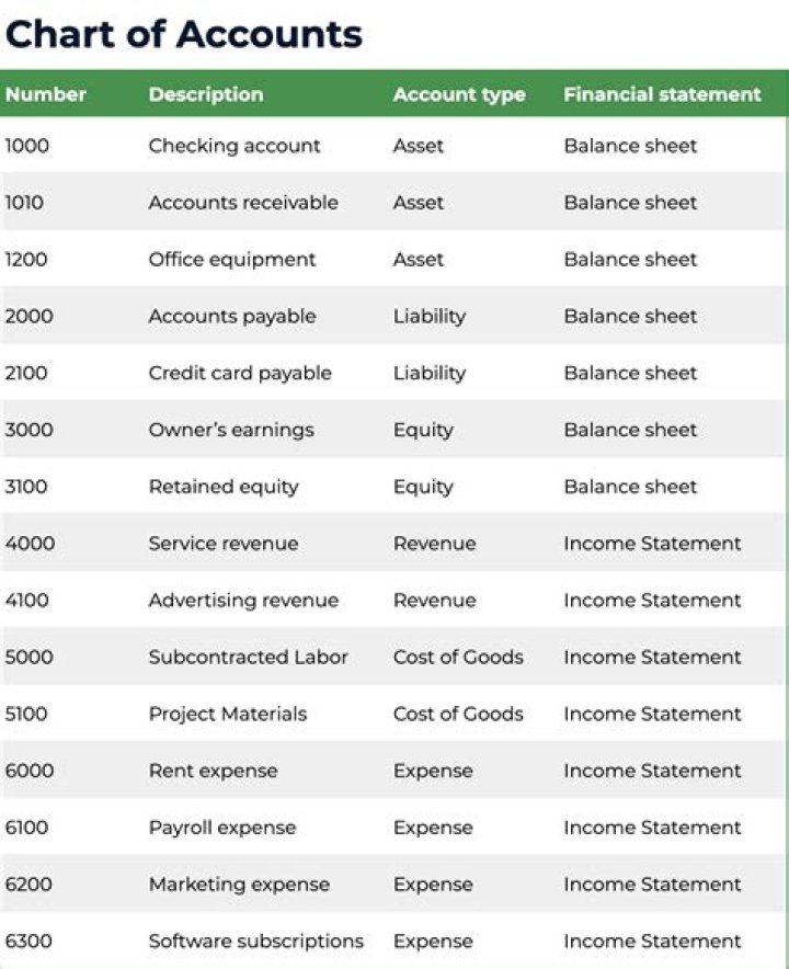 Which of the following accounts is an asset account?