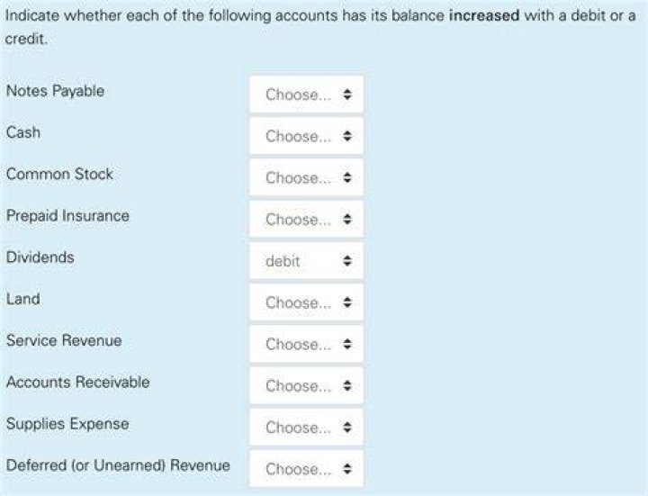Which of the following accounts would be increased by a debit?
