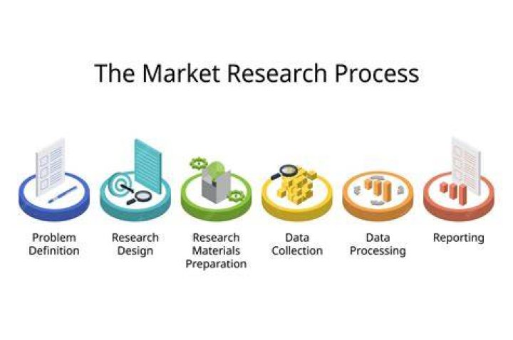 Which of the following best describes the purpose of market research Brainly?