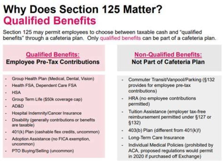 Which of the following is a qualified benefit under a cafeteria plan?