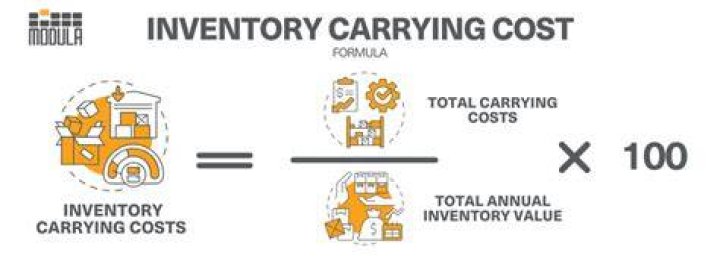 Which of the following is not an inventory carrying cost?