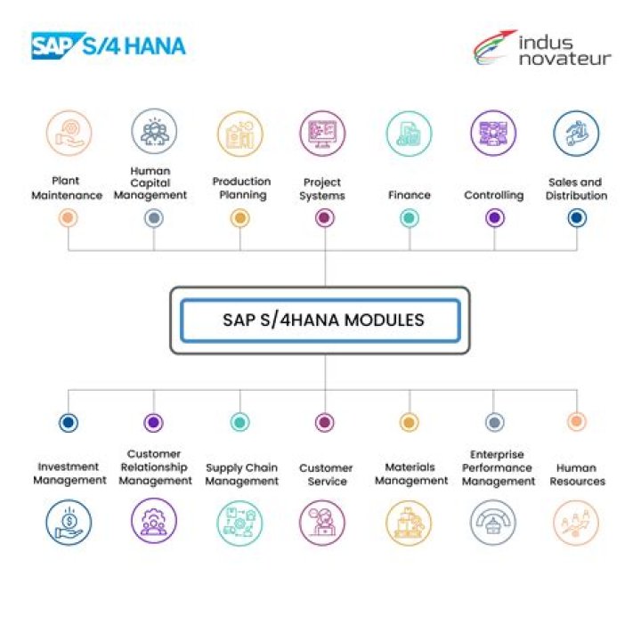 Which of the following provides a suite of integrated software modules for finance?