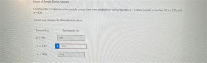 Which of the following sample planning factors would influence the sample size?