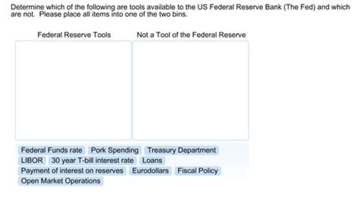 Which of the monetary tools available to the Federal Reserve is most often used why quizlet?