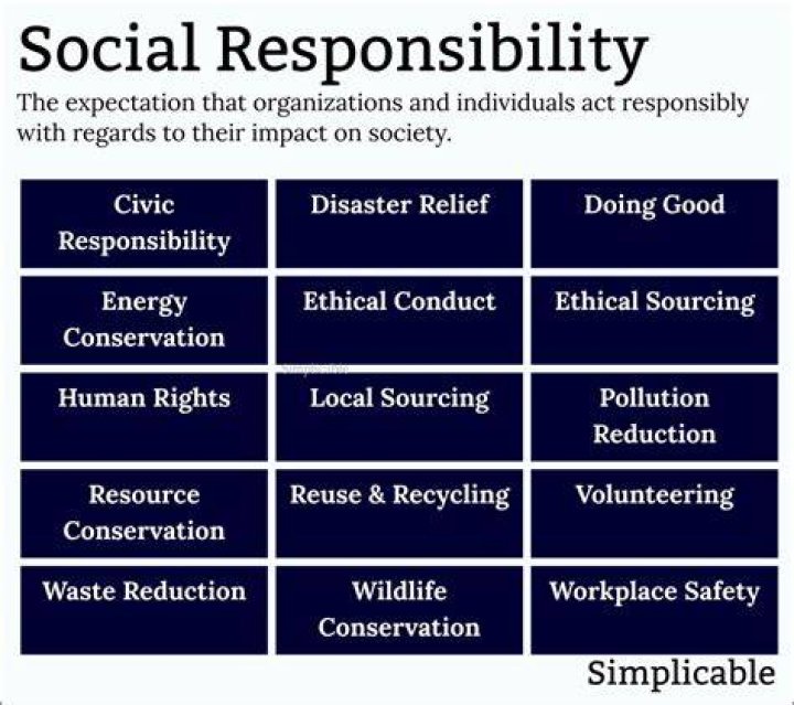 Which of these is a way that individuals can be socially responsible?