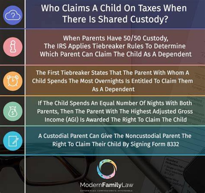 Which parent has legal right to claim child on taxes?