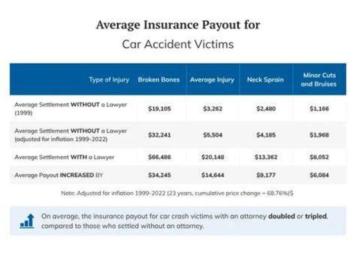 Which part of an auto insurance policy pays for damage to the other vehicle in an accident that is your fault?