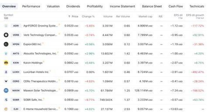 Which penny stock is good for trading?