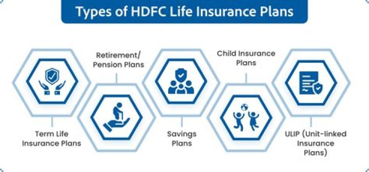 Which policy is best in HDFC Life?