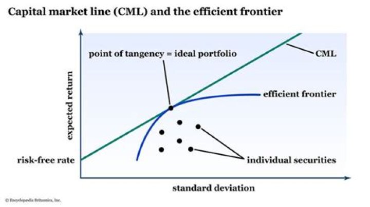 Which portfolio is less risk?