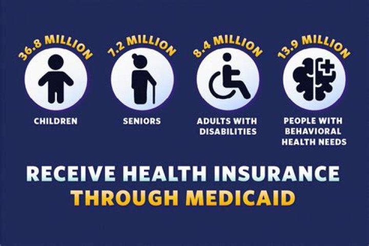 Which provides health coverage to eligible children?