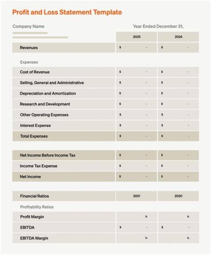 Which requirement must be satisfied in order to specially allocate partnership income or losses to partners?